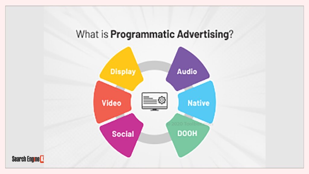 programmatic advertising