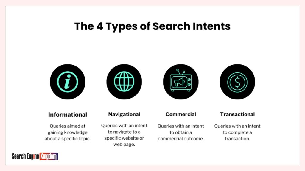 searcher intent industrial seo