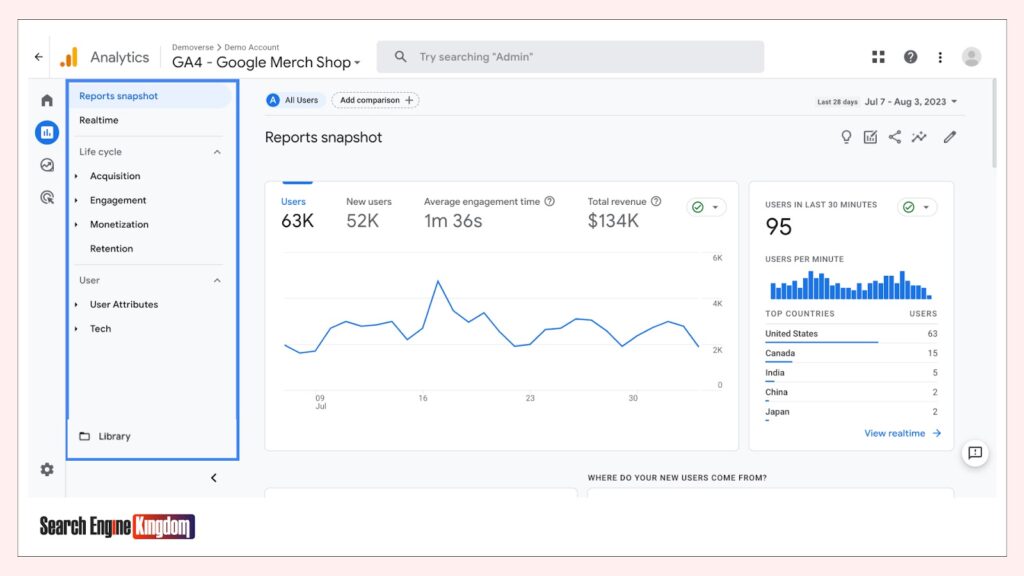 successful content strategy