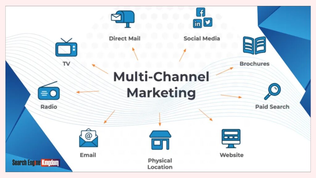 multi channel content marketing