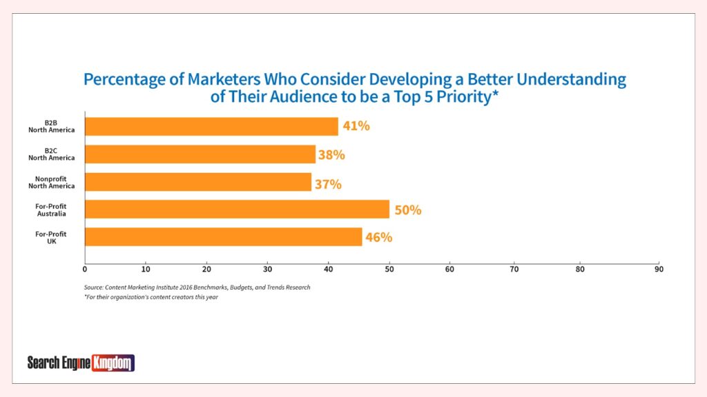 best lead generation strategies