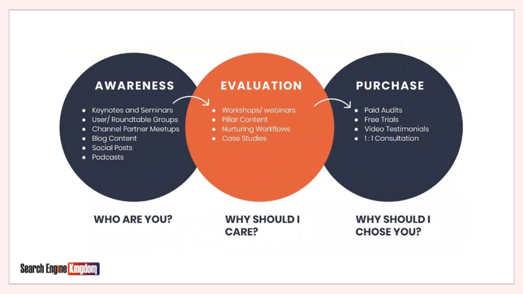 industrial seo strategy