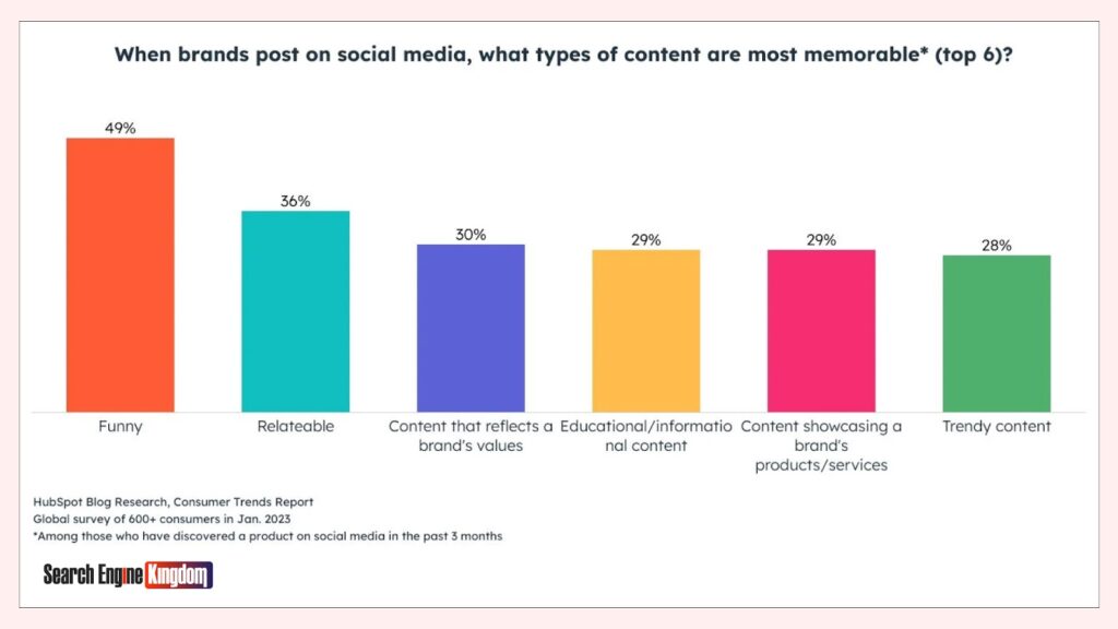 content marketing social platforms