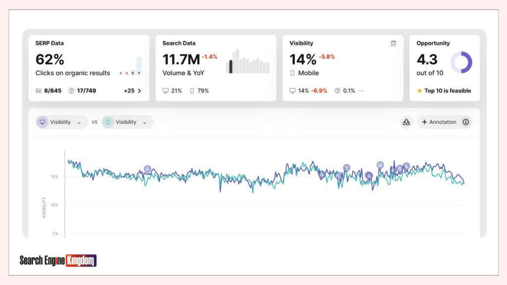 seo strategy
