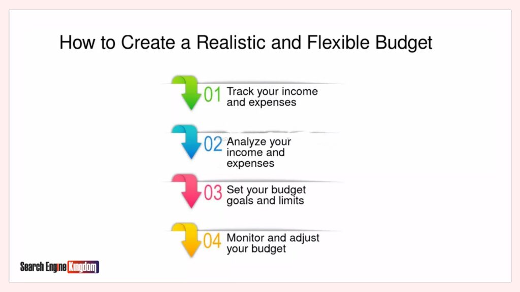 ppc best realistic budget practices