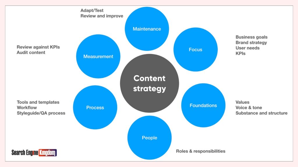 content strategy