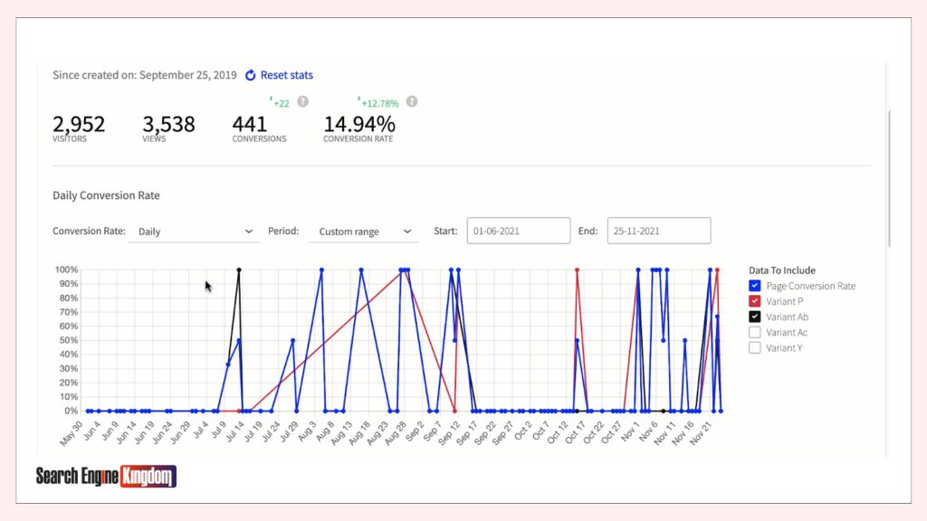 how to optimimze ppc compaigns