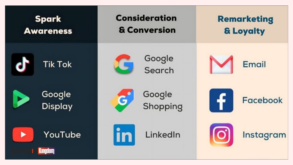 paid media platforms
