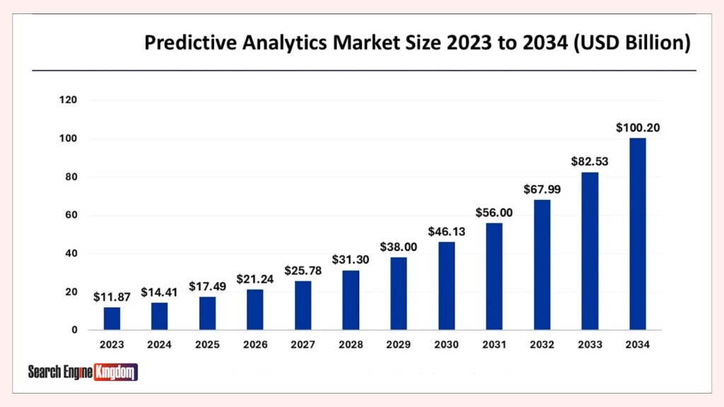 data analytics predictive size
