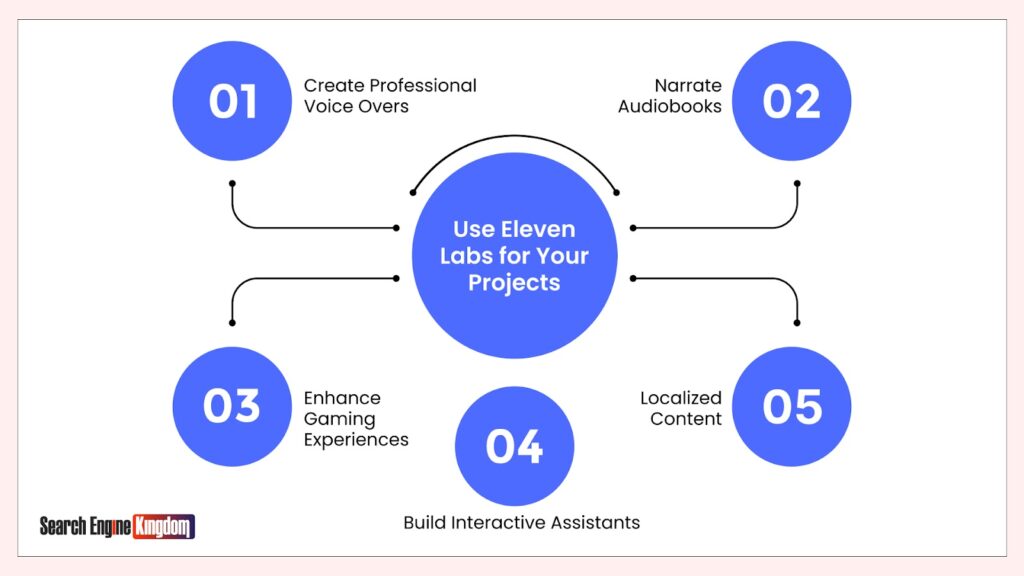 use of eleven lab ai voice generator