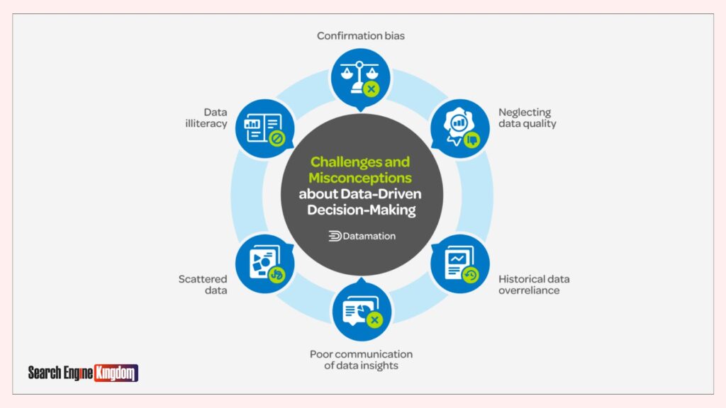 data analytics goals
