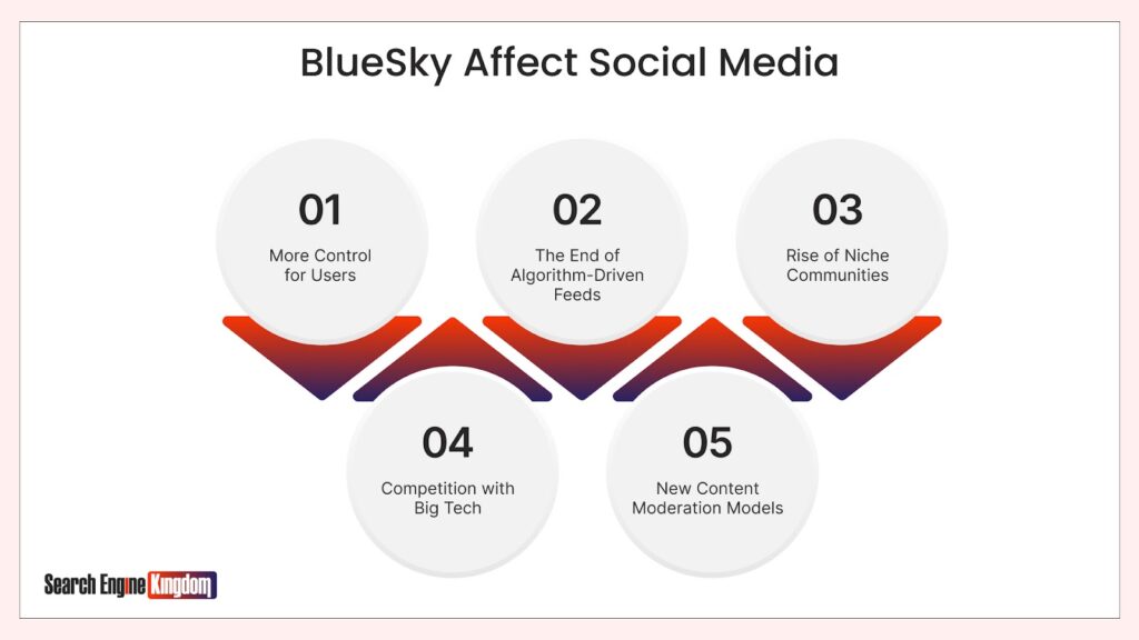 bluesky affect social media
