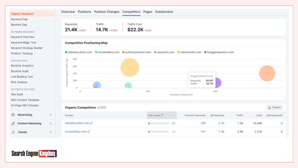 keyword research for industrial seo