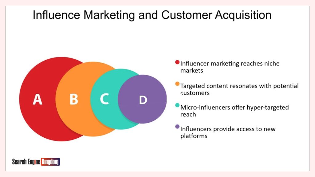influencer marketing trends