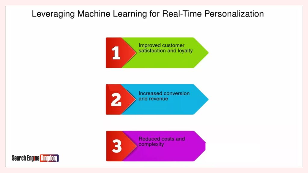 machine learning ecommerce strategy