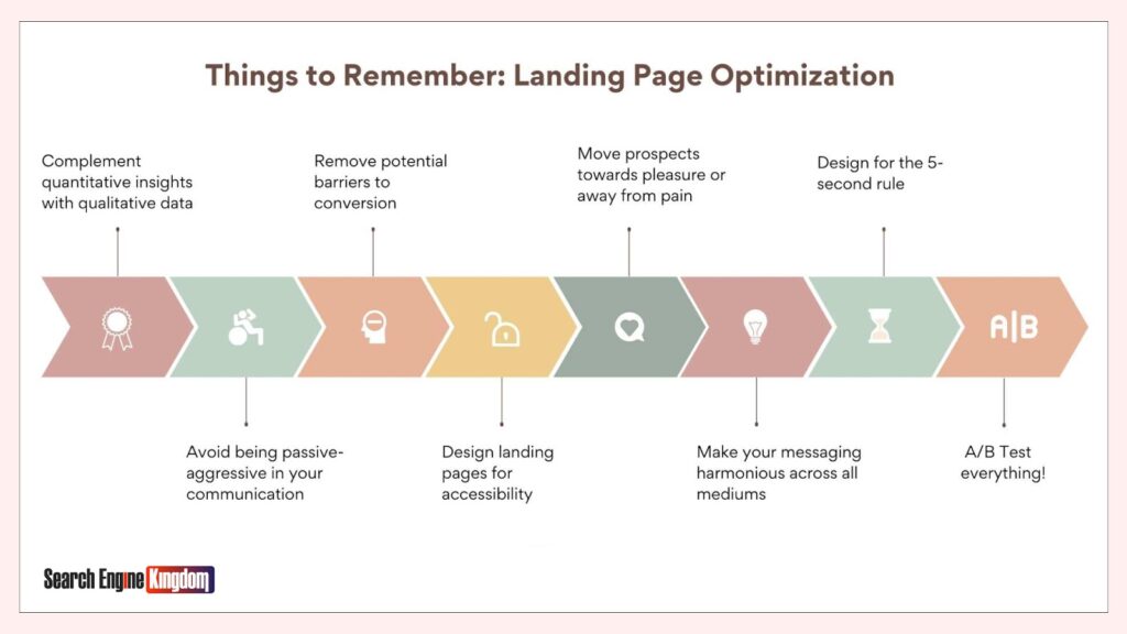 landing page optimize ppc compaigns