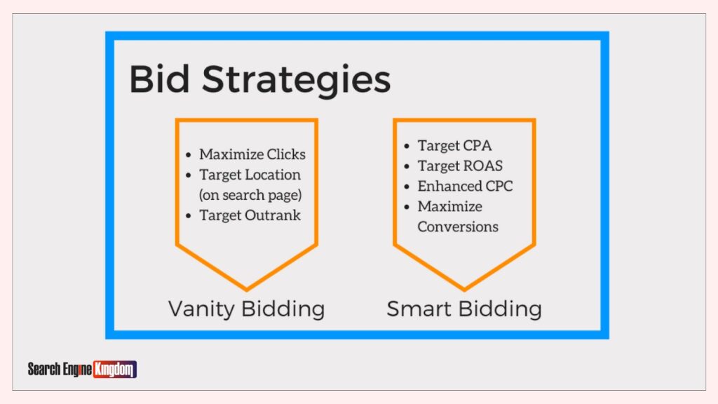 bidding ppc compaigns